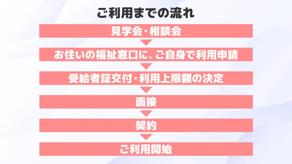 放課後等デイサービス スマイルキッズの画像