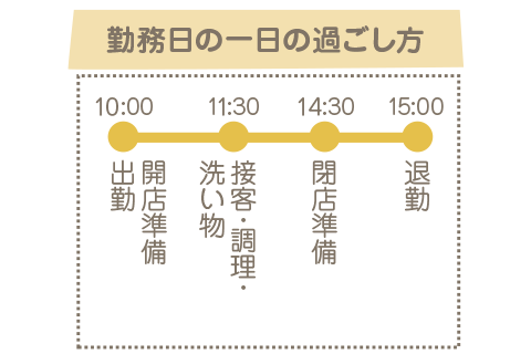 勤務日の過ごし方