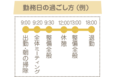 勤務日の過ごし方