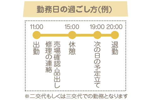 勤務日の過ごし方