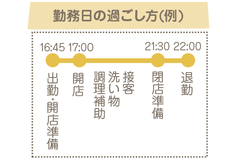 勤務日の過ごし方