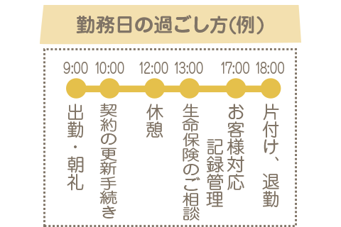 勤務日の過ごし方