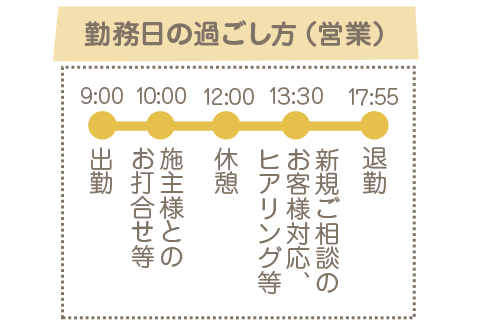 勤務日の過ごし方