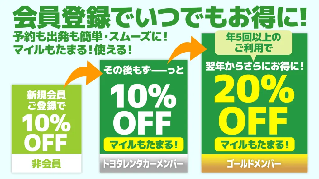 「トヨタレンタリース佐賀」の画像